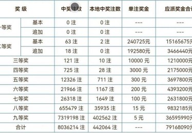 开云体育官网：PG电子大奖池不断累积，开云体育玩家争相赢取