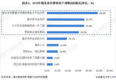 开云体育app界面设计趋势分析：提升体育博彩的用户体验