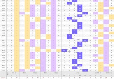 开云体育观点：大乐透选号码策略，彩民如何避开常见误区？，大乐透选号规律与技巧