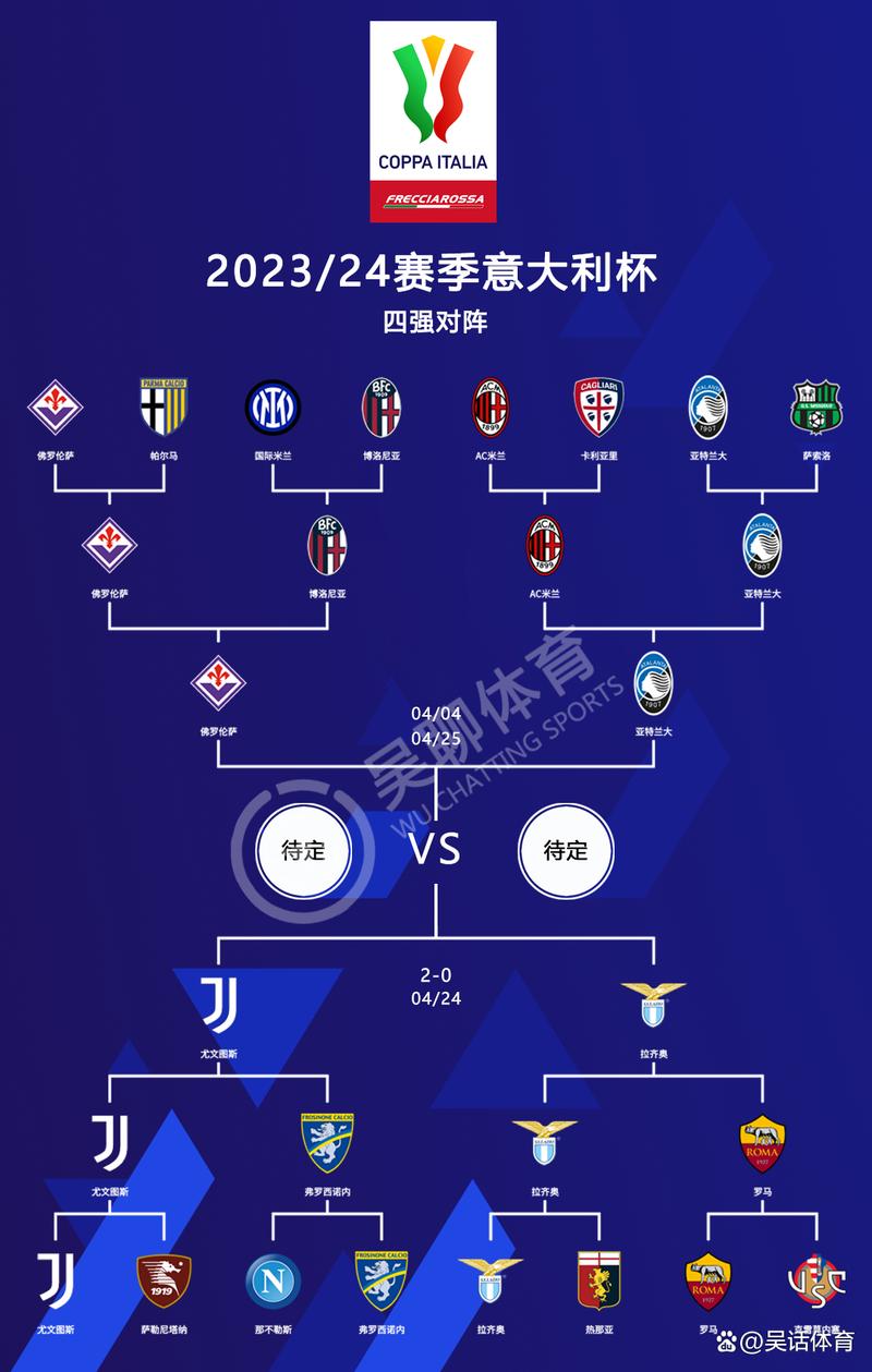 开云体育：意大利杯足球赛半决赛，球队战术分析，意大利半决赛进球