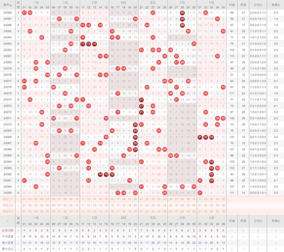 开云体育观点：大乐透选号码策略，彩民如何避开常见误区？，大乐透选号规律与技巧