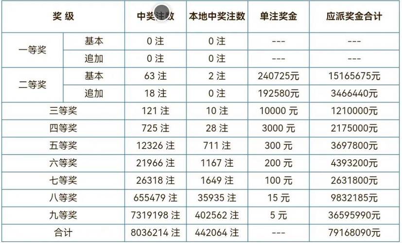 开云体育官网：PG电子大奖池不断累积，开云体育玩家争相赢取