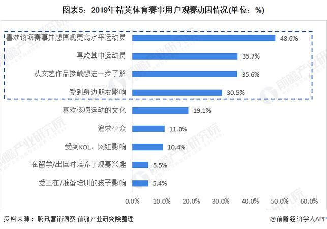 开云体育app界面设计趋势分析：提升体育博彩的用户体验