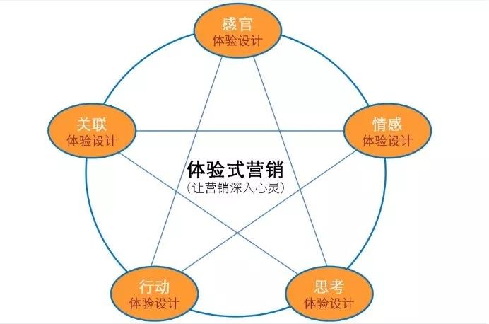 开云体育官网提升用户体验的策略与实际效果评估